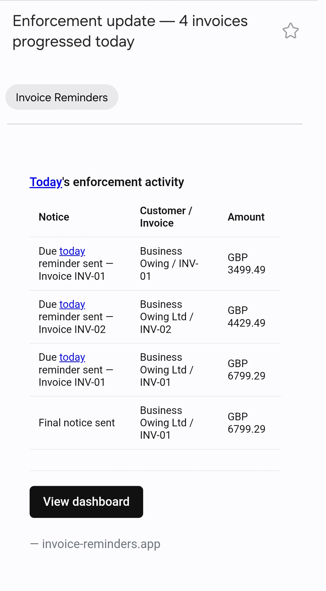 Daily Enforcement Update email example