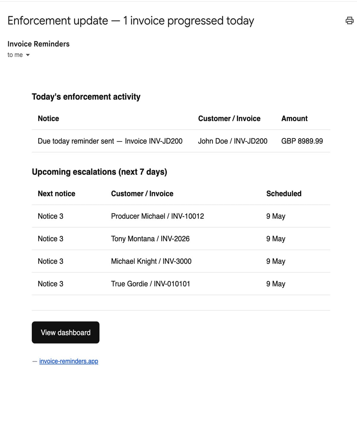 Daily enforcement update email summary